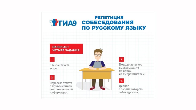 Репетиционное итоговое собеседование